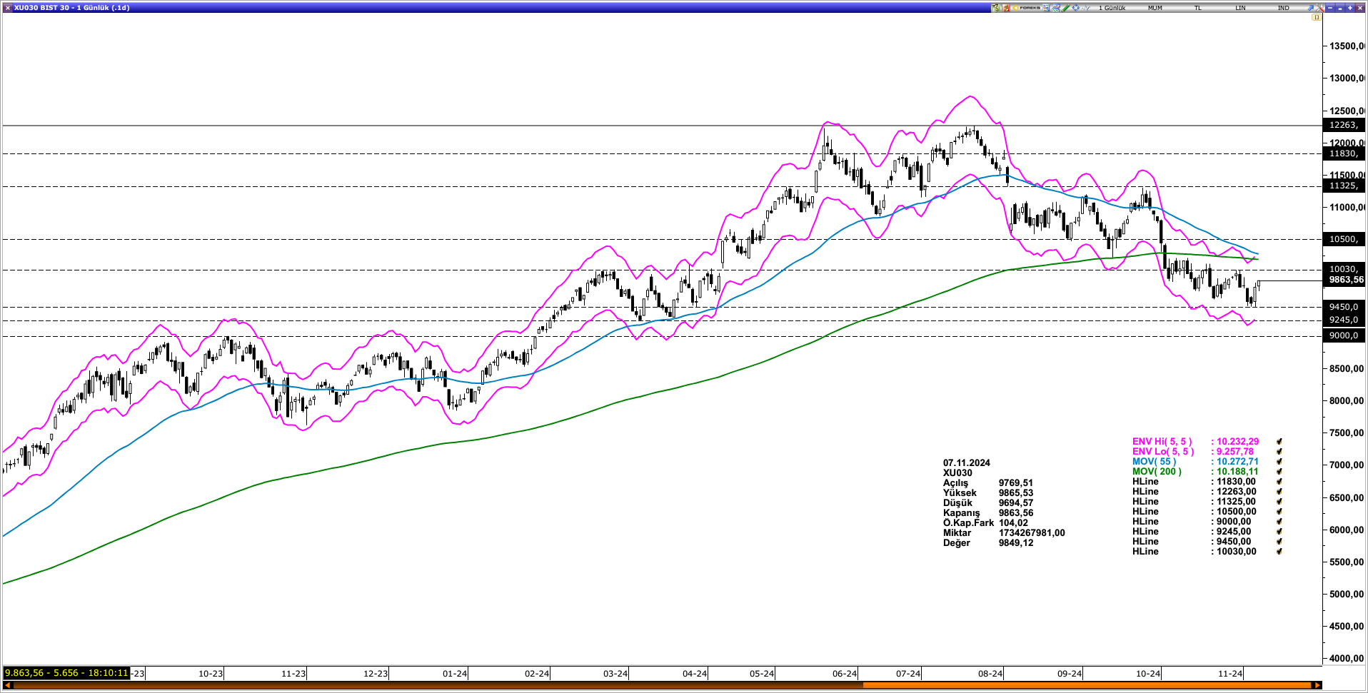 BİST30