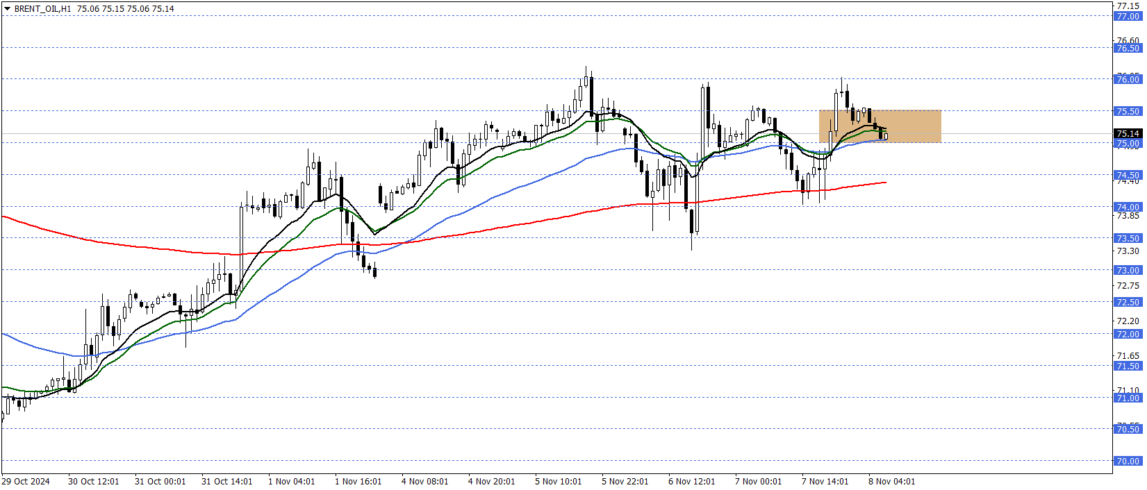 BRENT PETROL