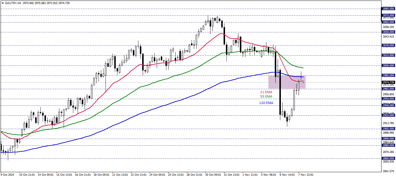 GRAM ALTIN