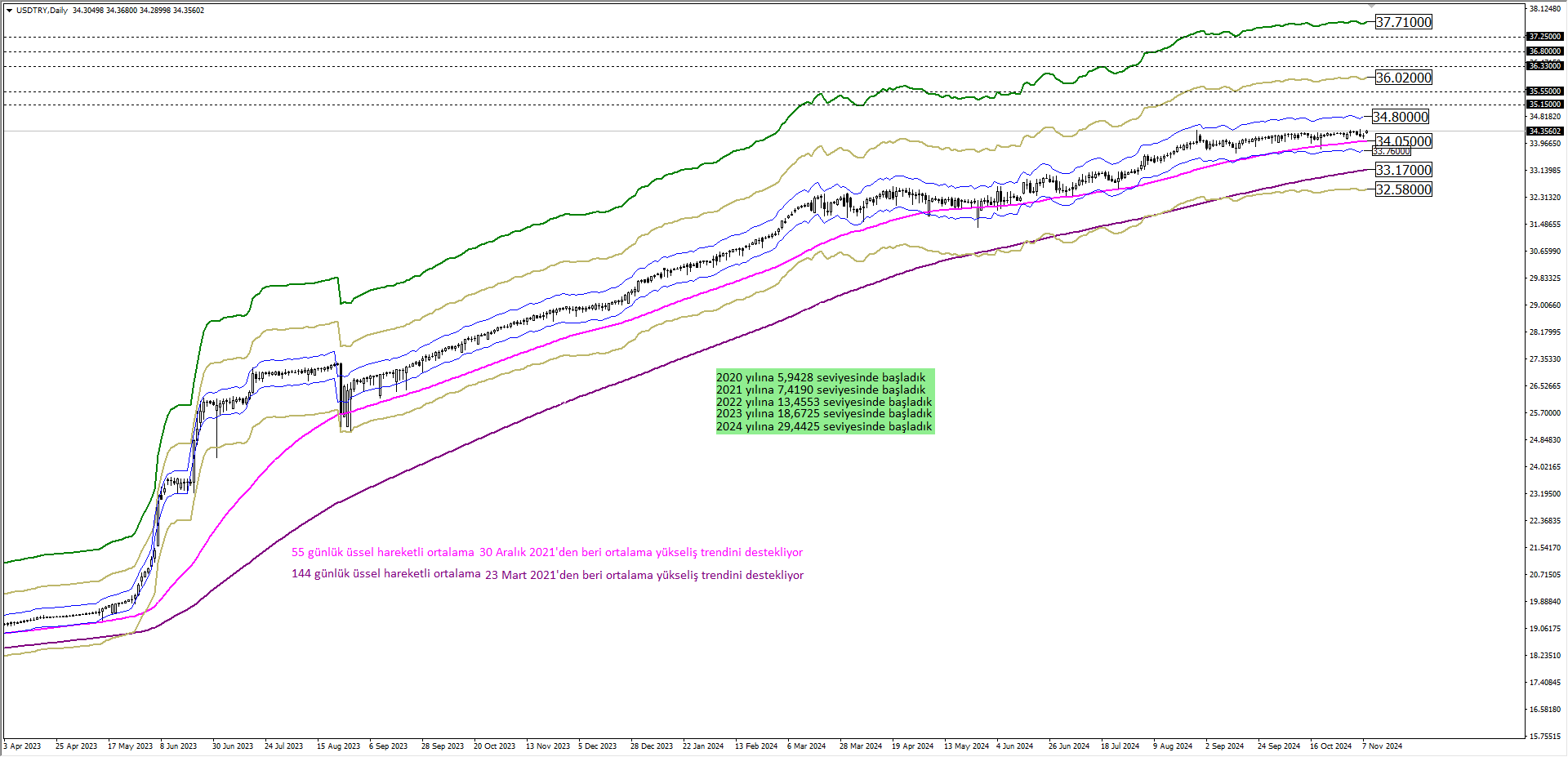 USDTRY