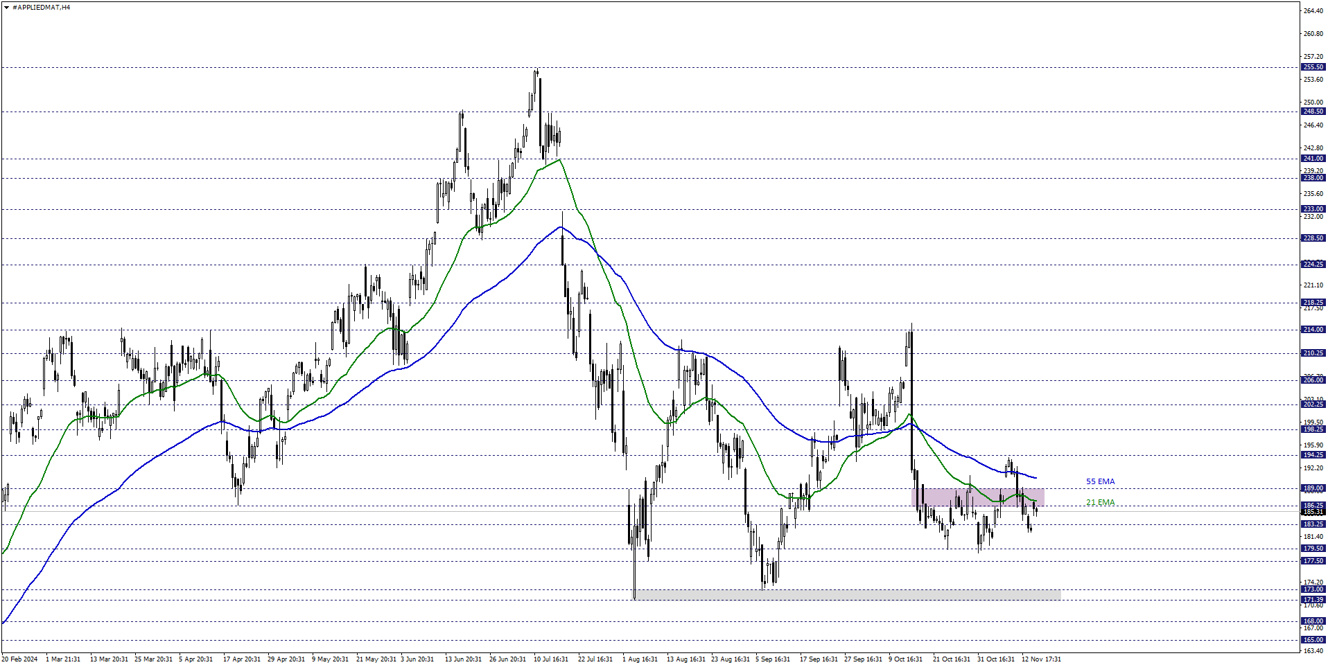 APPLIED MATERIALS