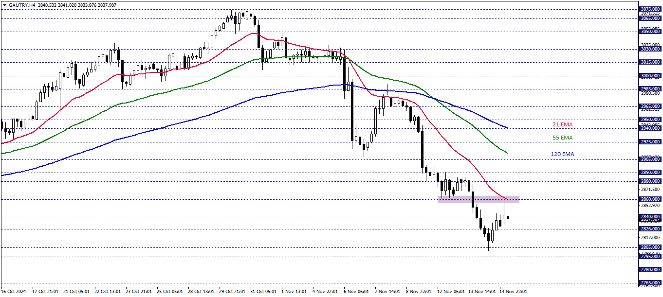 GRAM ALTIN