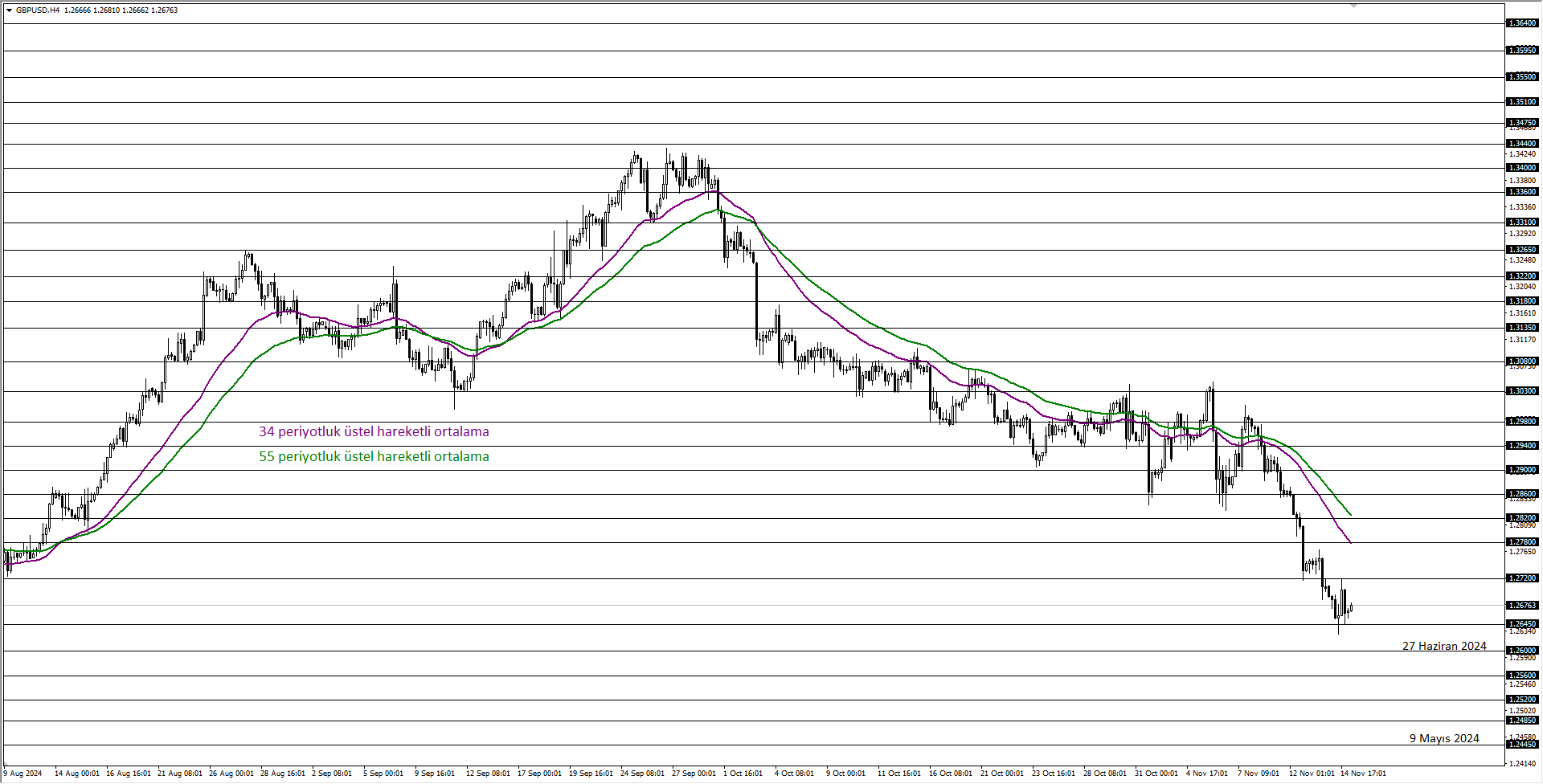 GBPUSD