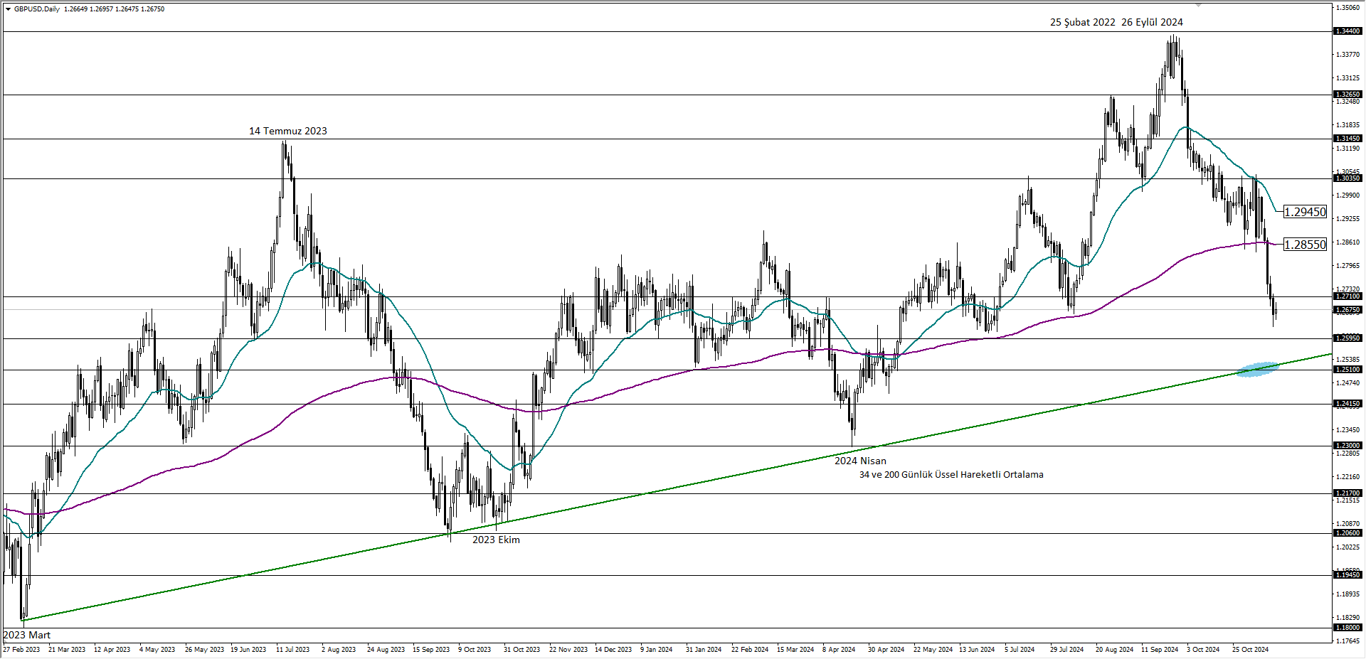 GBPUSD