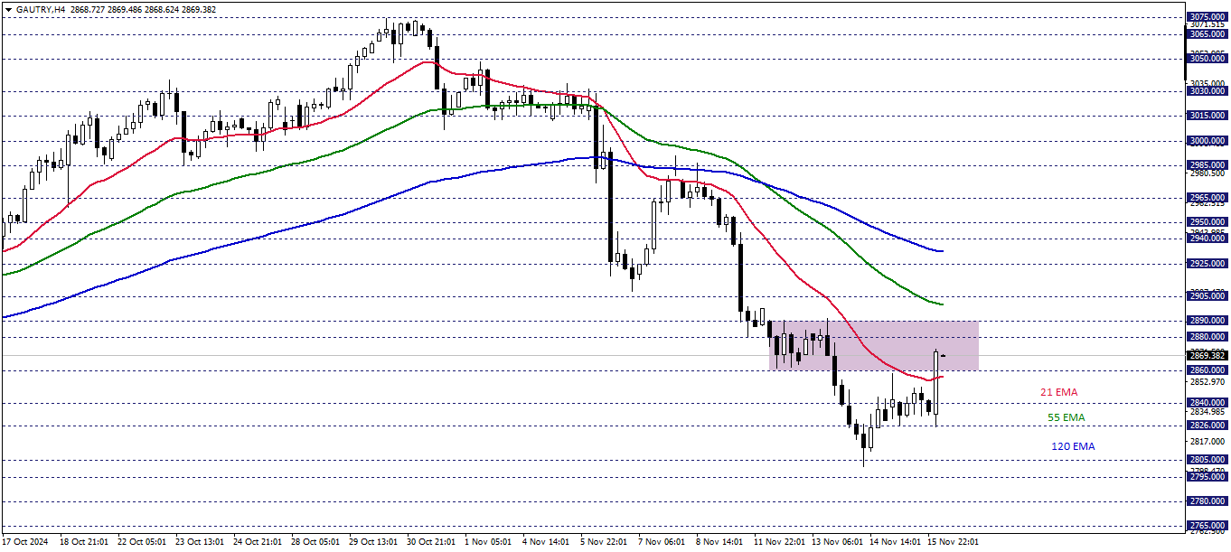 GRAM ALTIN