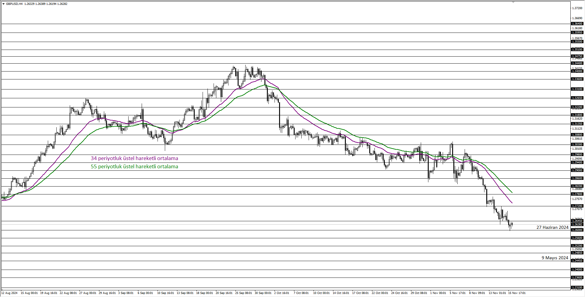 GBPUSD