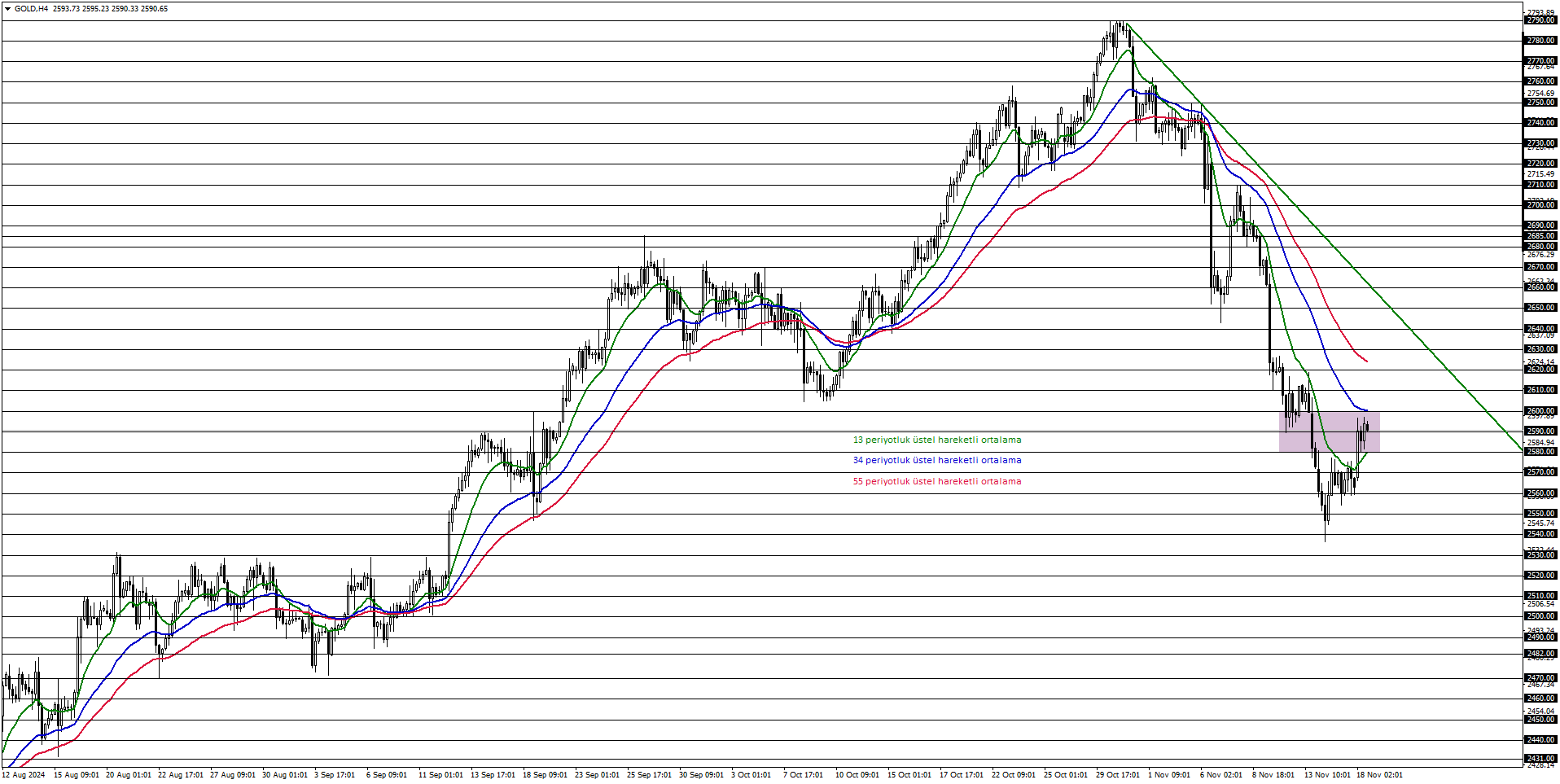 ONS ALTIN