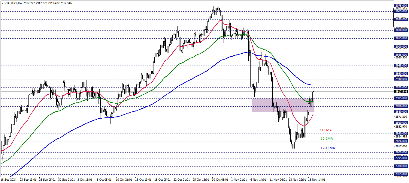 GRAM ALTIN