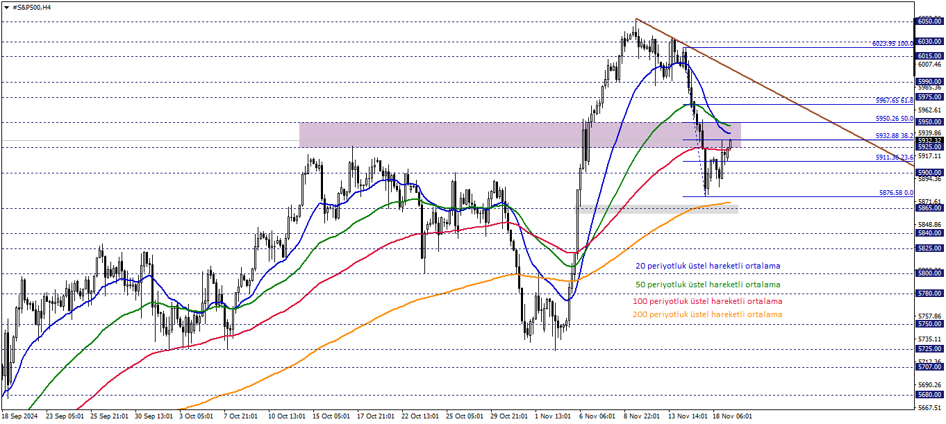 S&P500