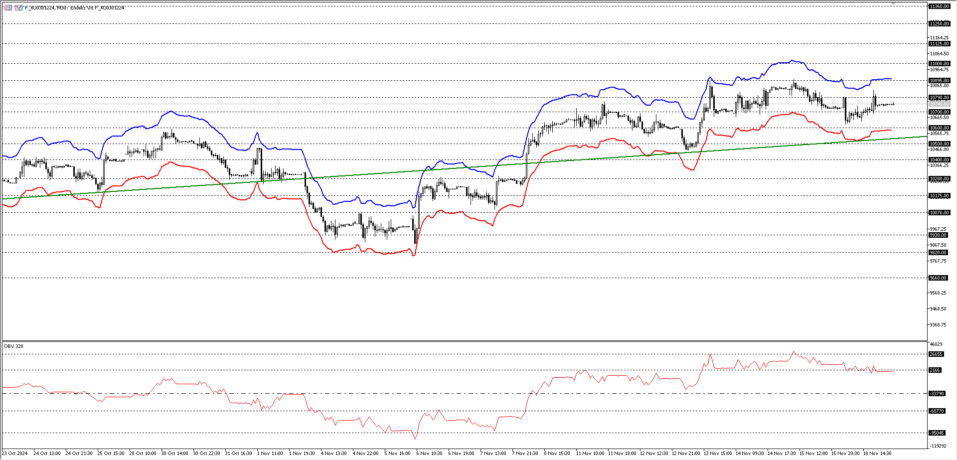 BİST30 KONTRATI (VİOP)