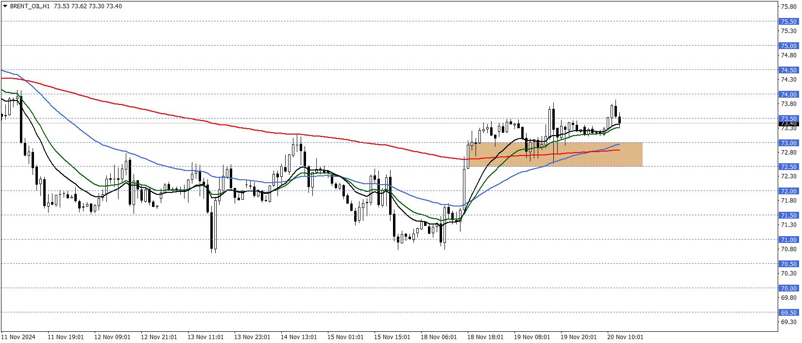 BRENT PETROL