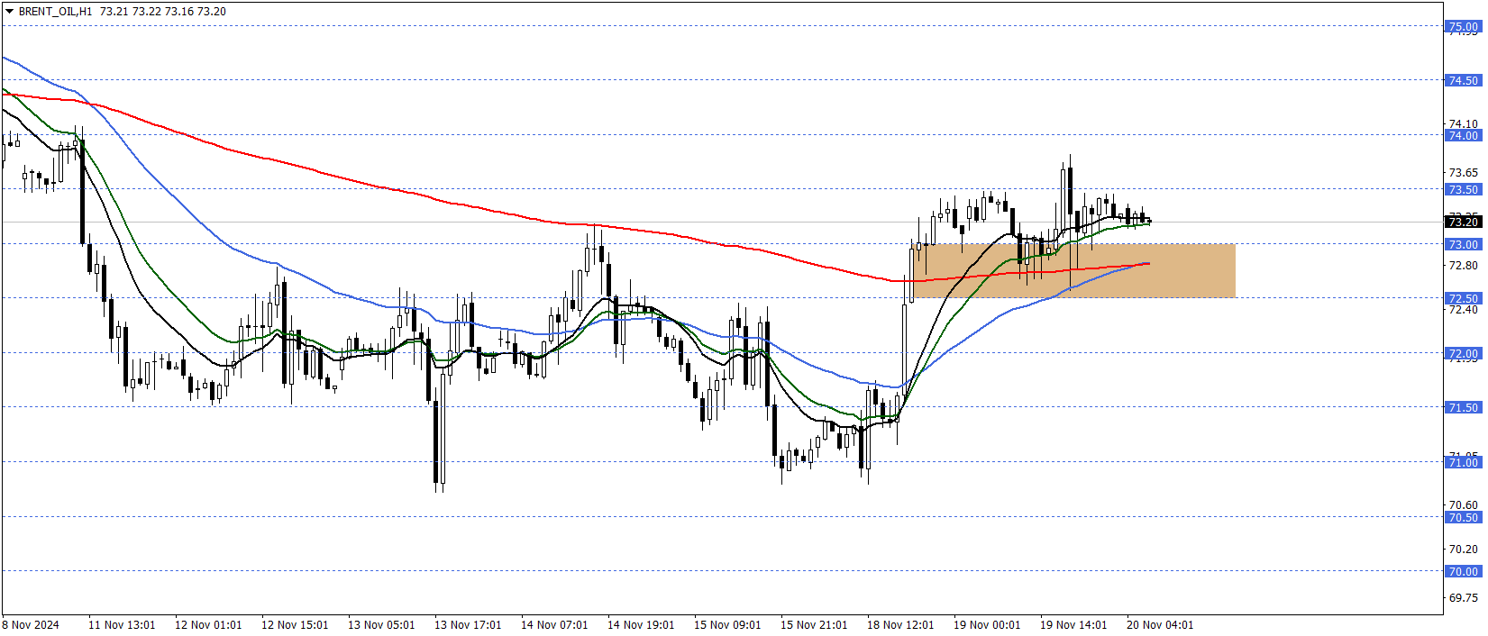 BRENT PETROL