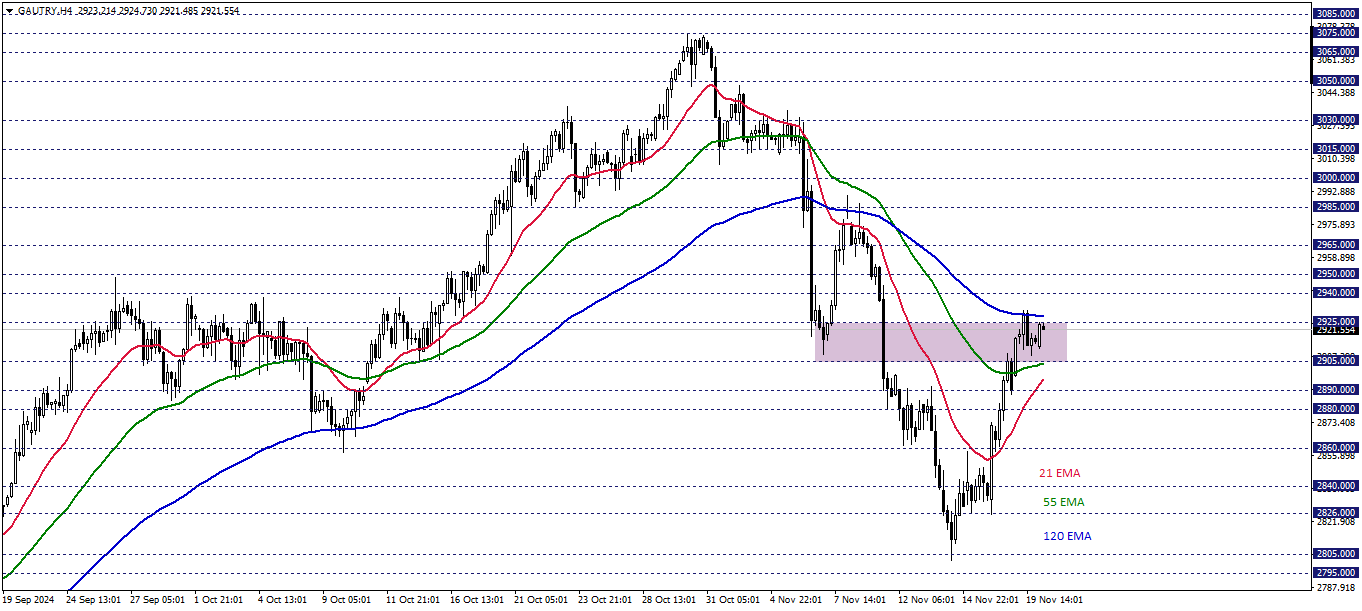 GRAM ALTIN