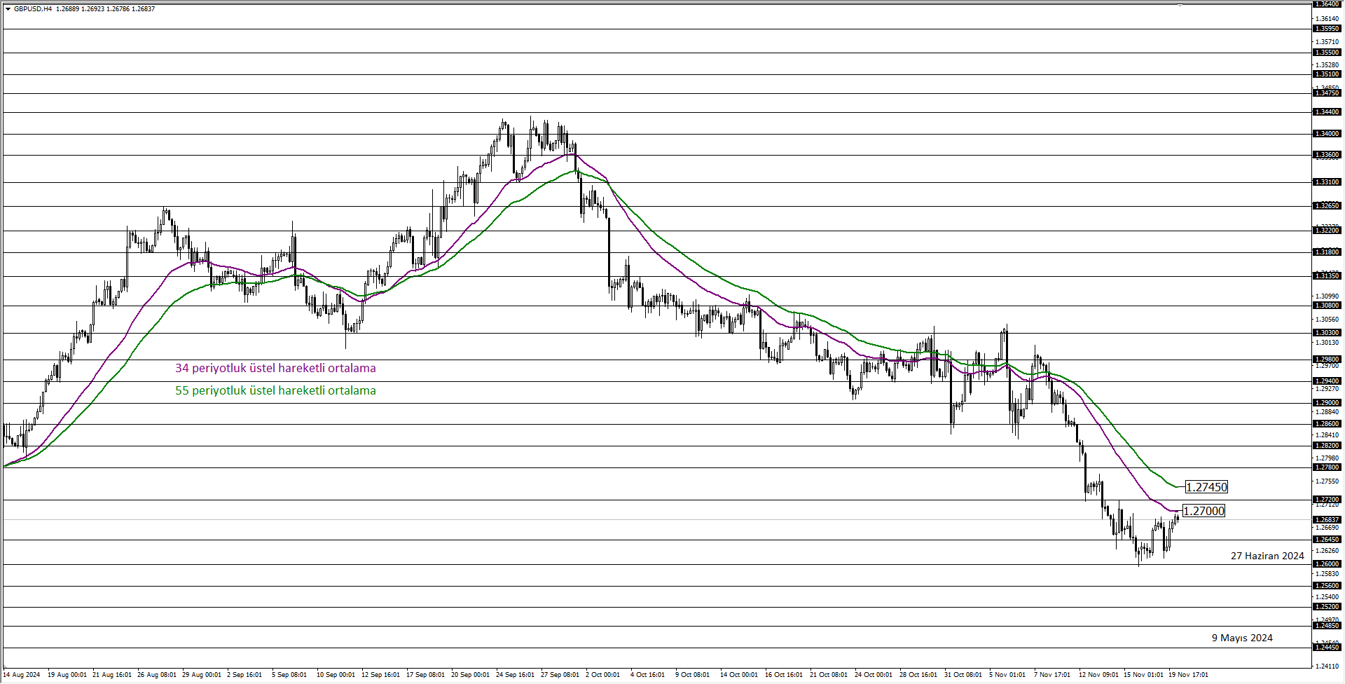 GBPUSD