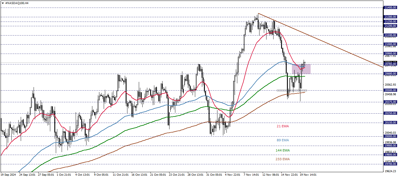 NASDAQ100