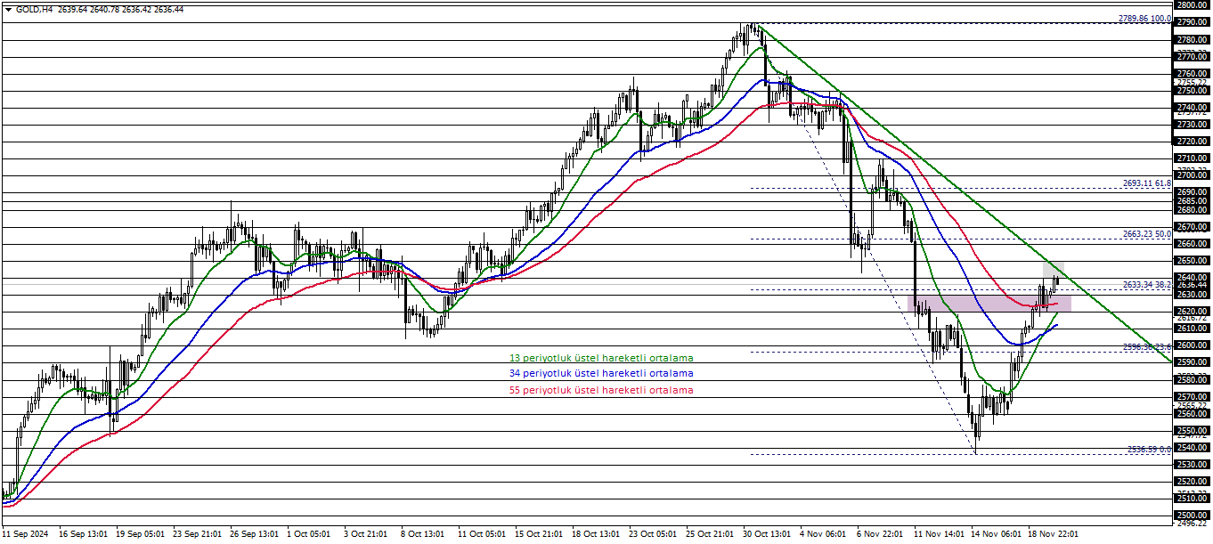 ONS ALTIN