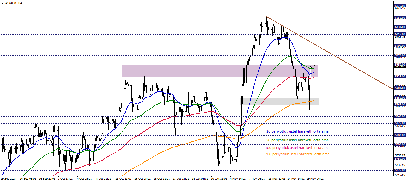 S&P500