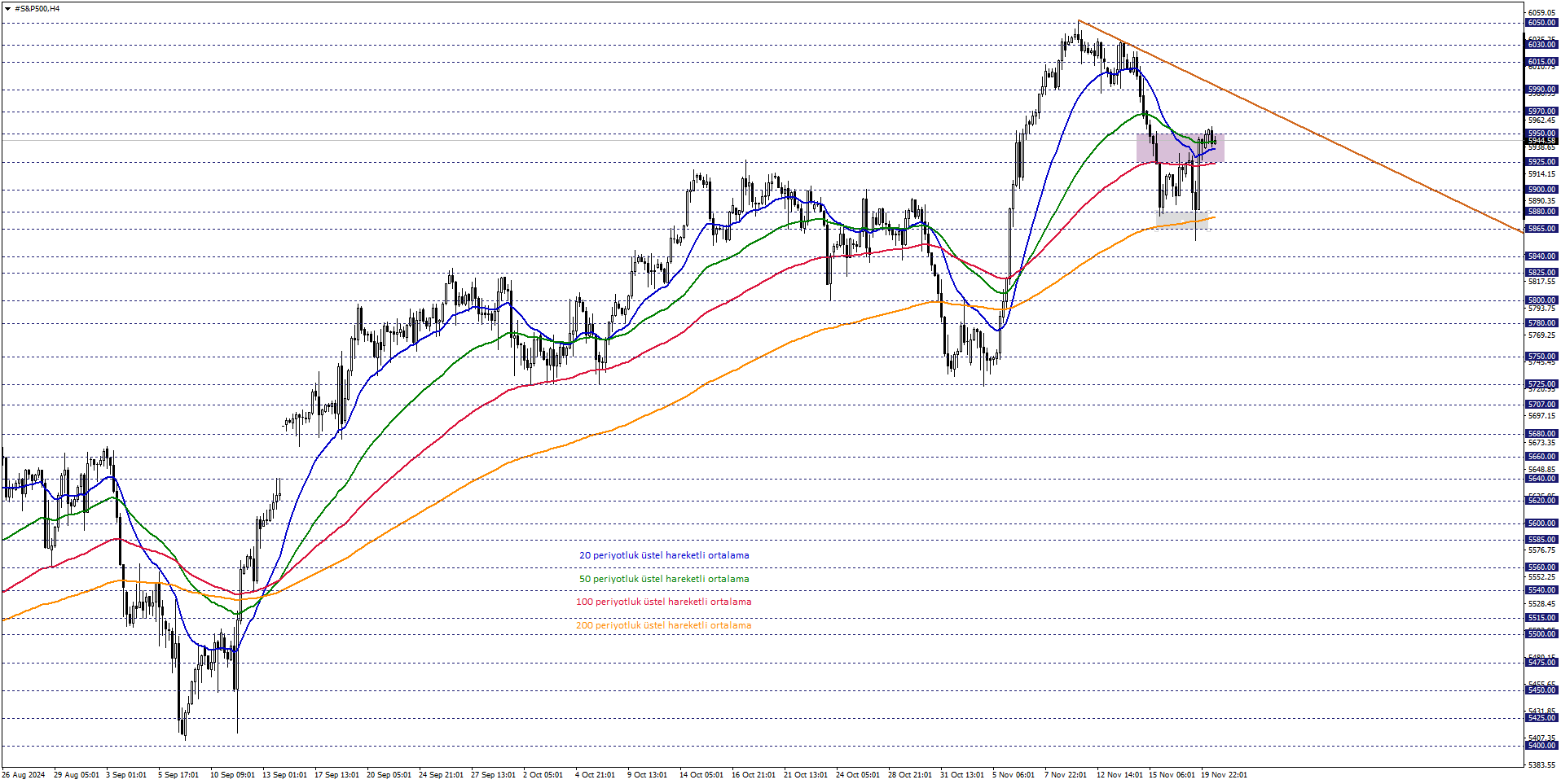 S&P500