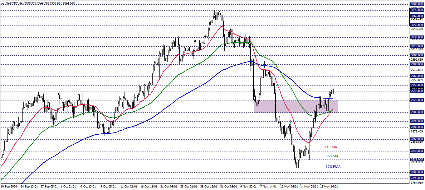 GRAM ALTIN