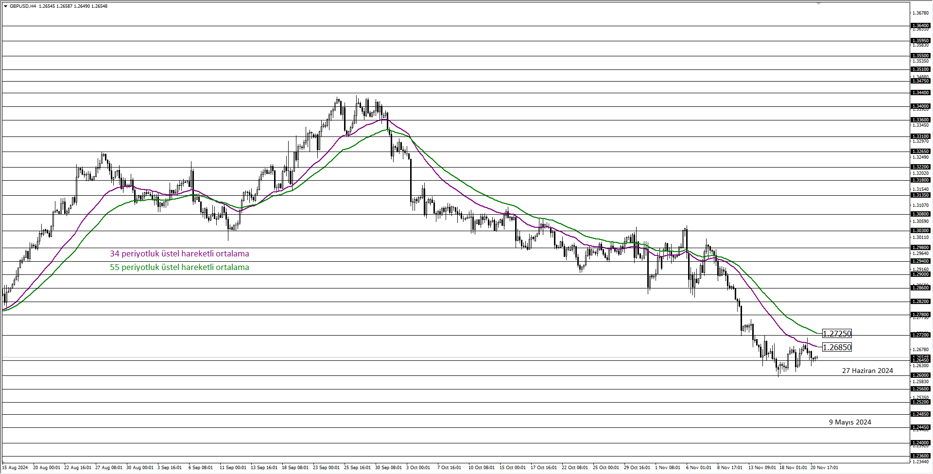 GBPUSD