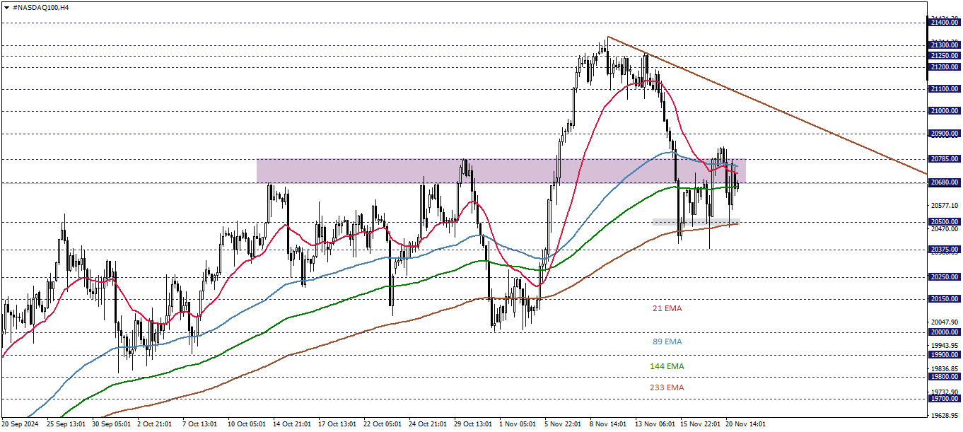 NASDAQ100