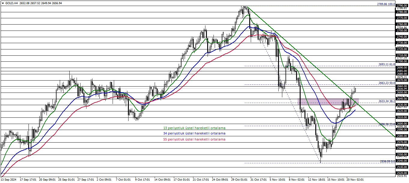 ONS ALTIN