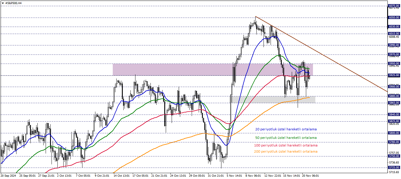 S&P500