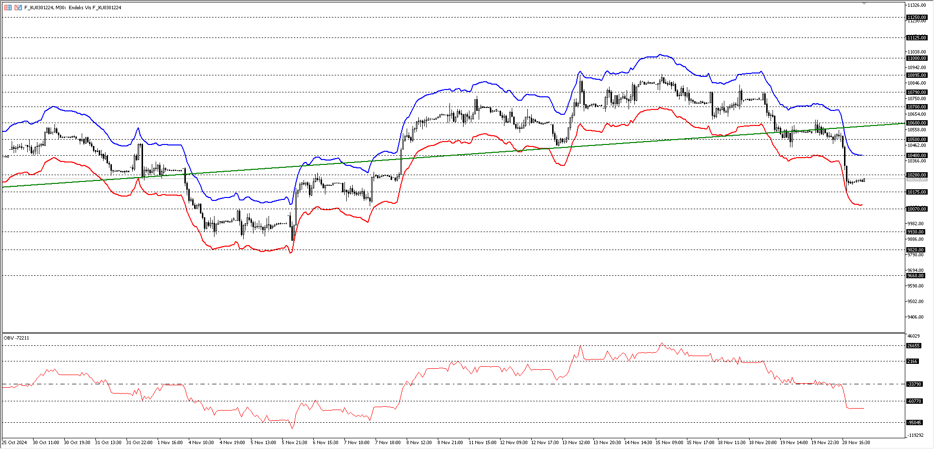 BİST30 KONTRATI (VİOP)