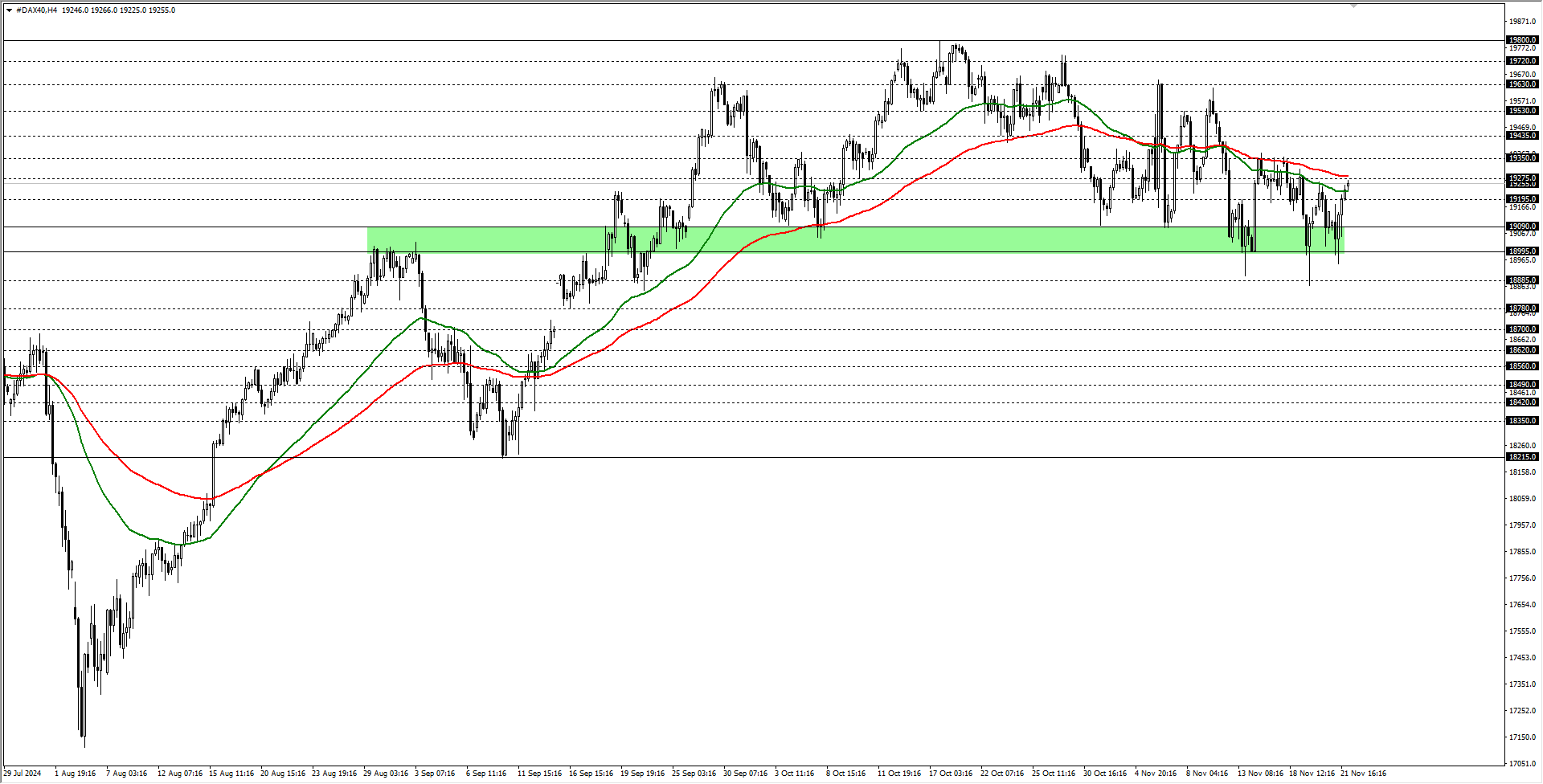 DAX40