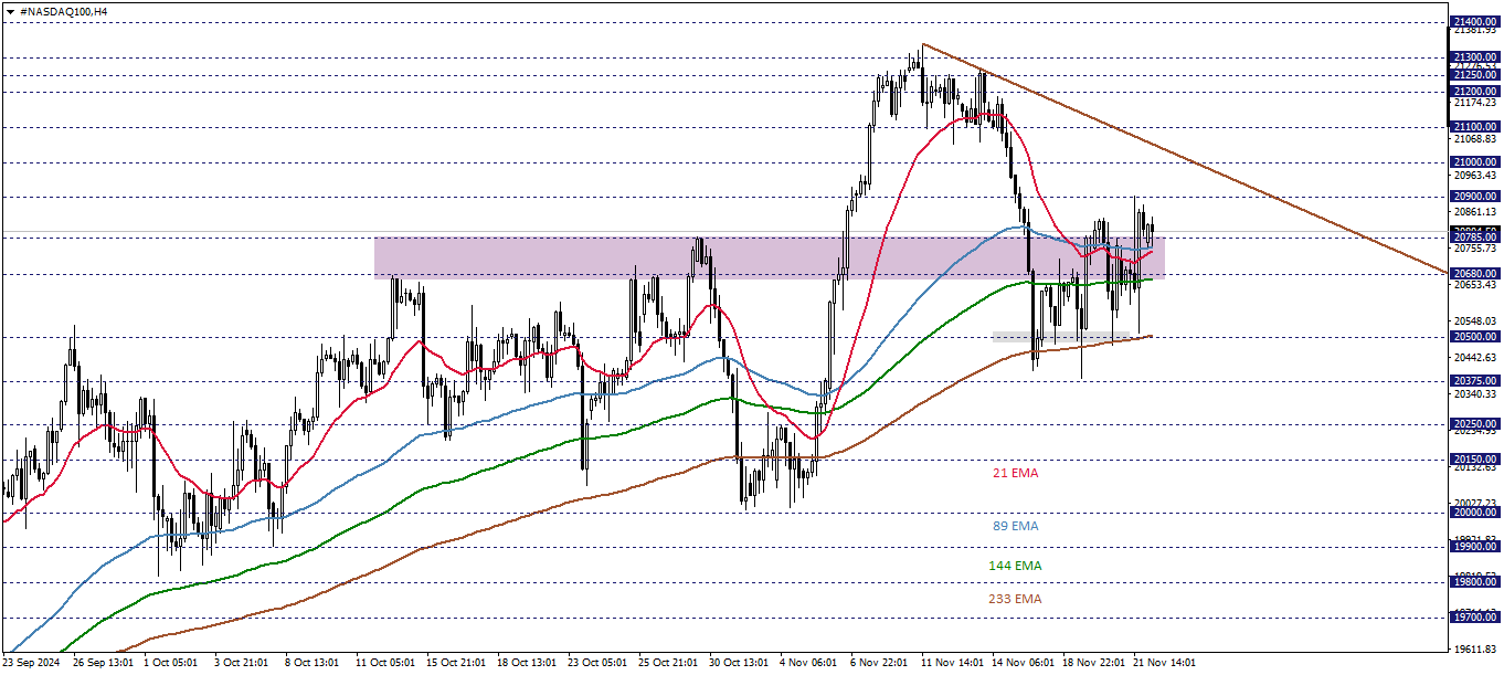 NASDAQ100