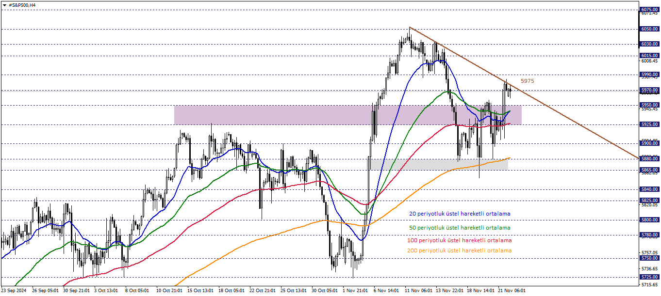 S&P500