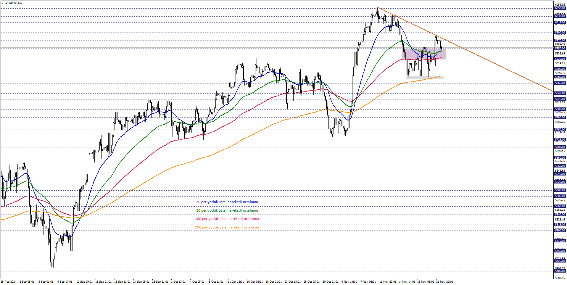 S&P500