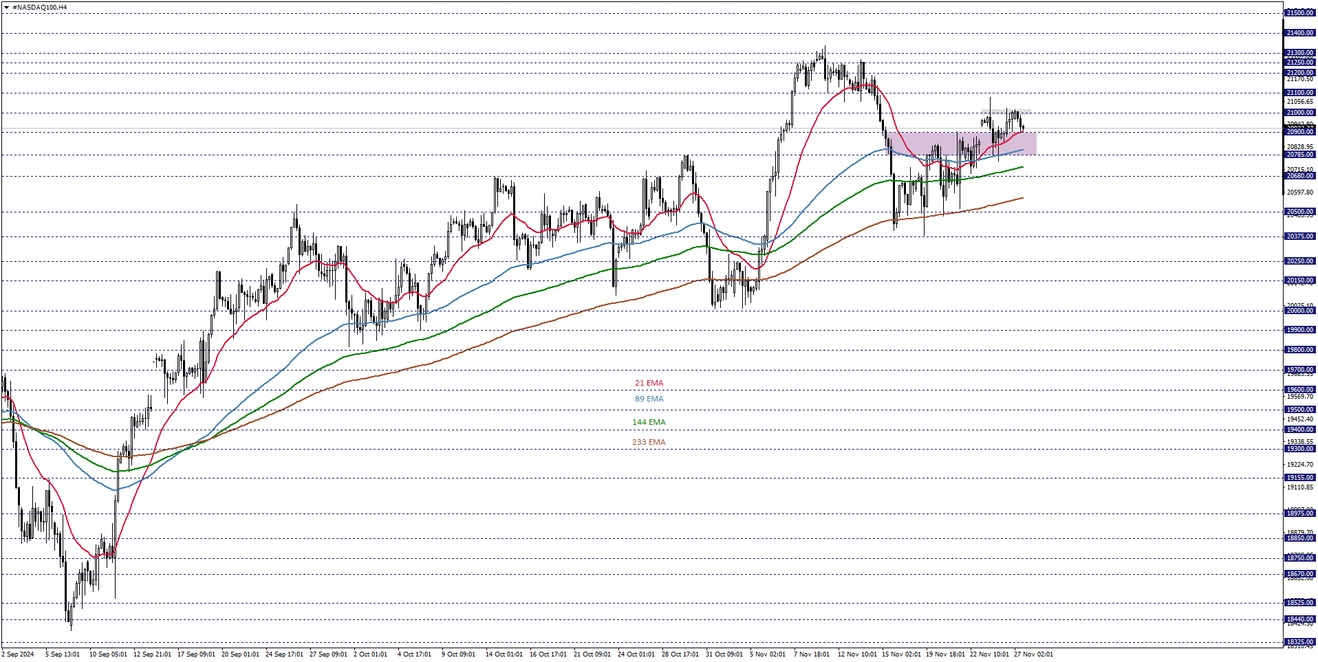 NASDAQ100