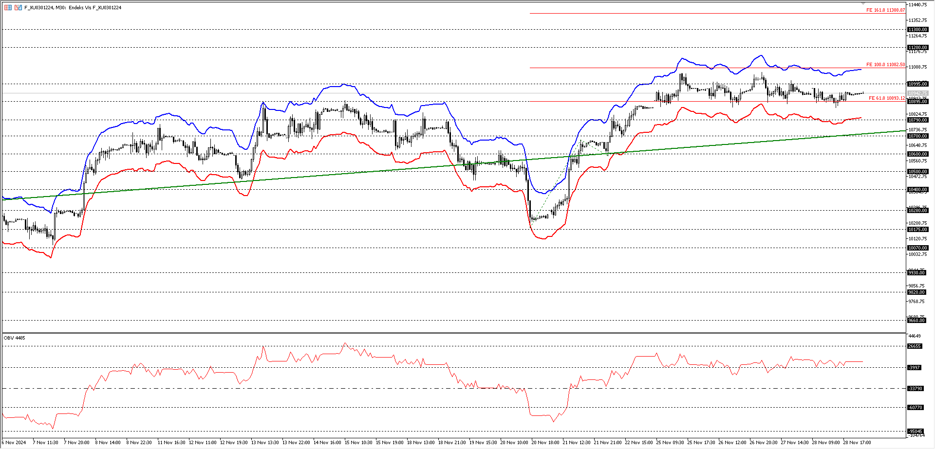 BİST30