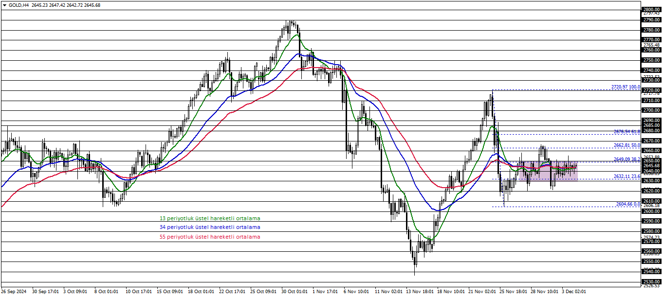 ONS ALTIN