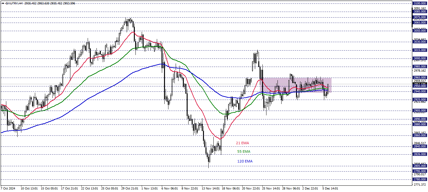 GRAM ALTIN