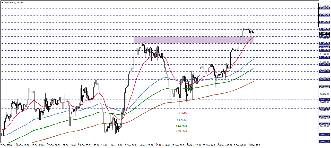 NASDAQ100