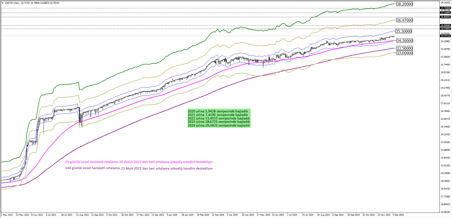 USDTRY