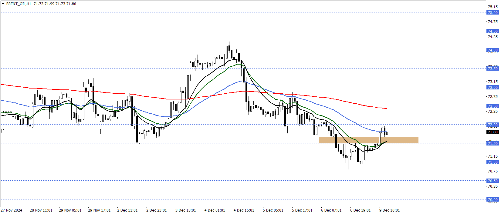 BRENT PETROL