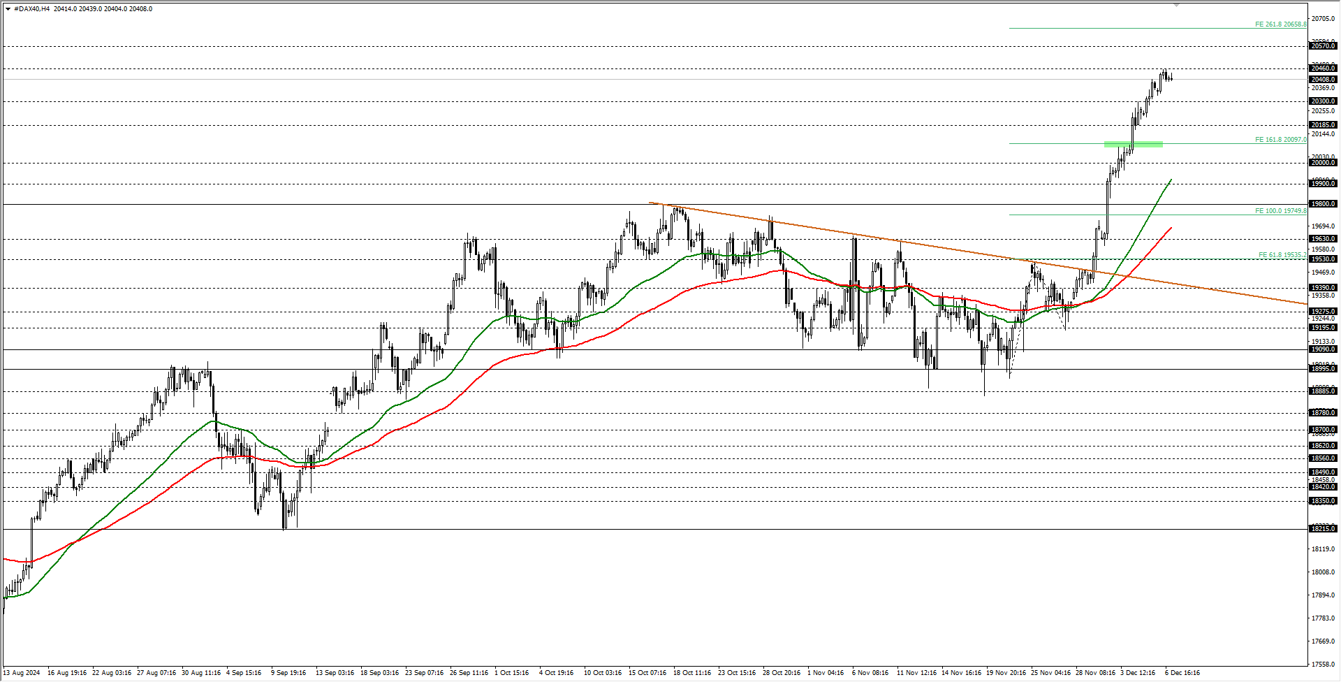 DAX40