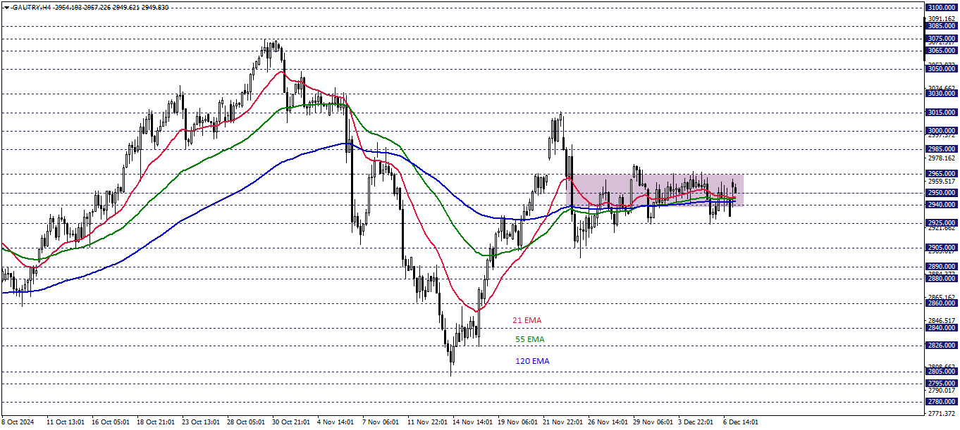 GRAM ALTIN