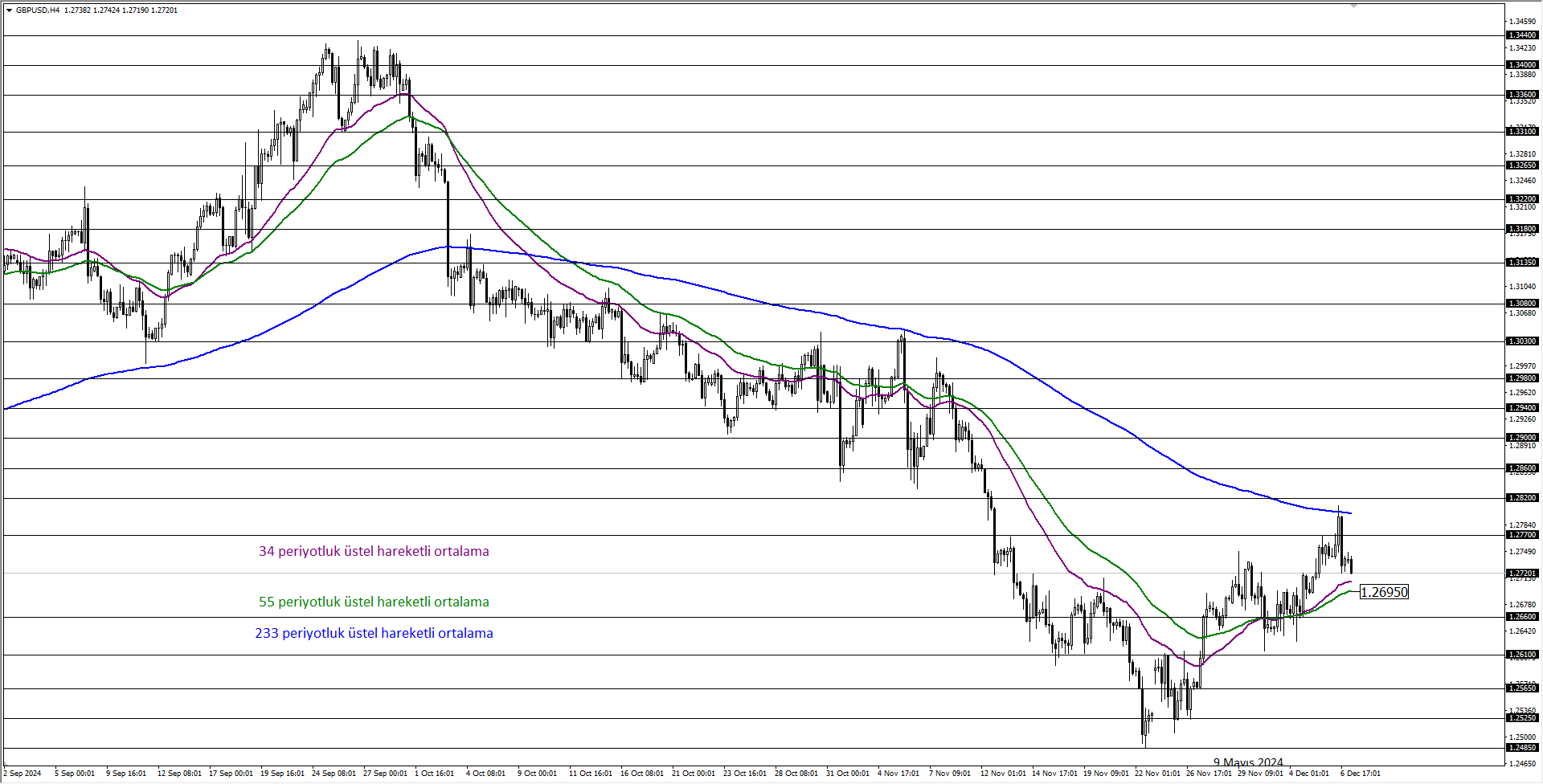 GBPUSD