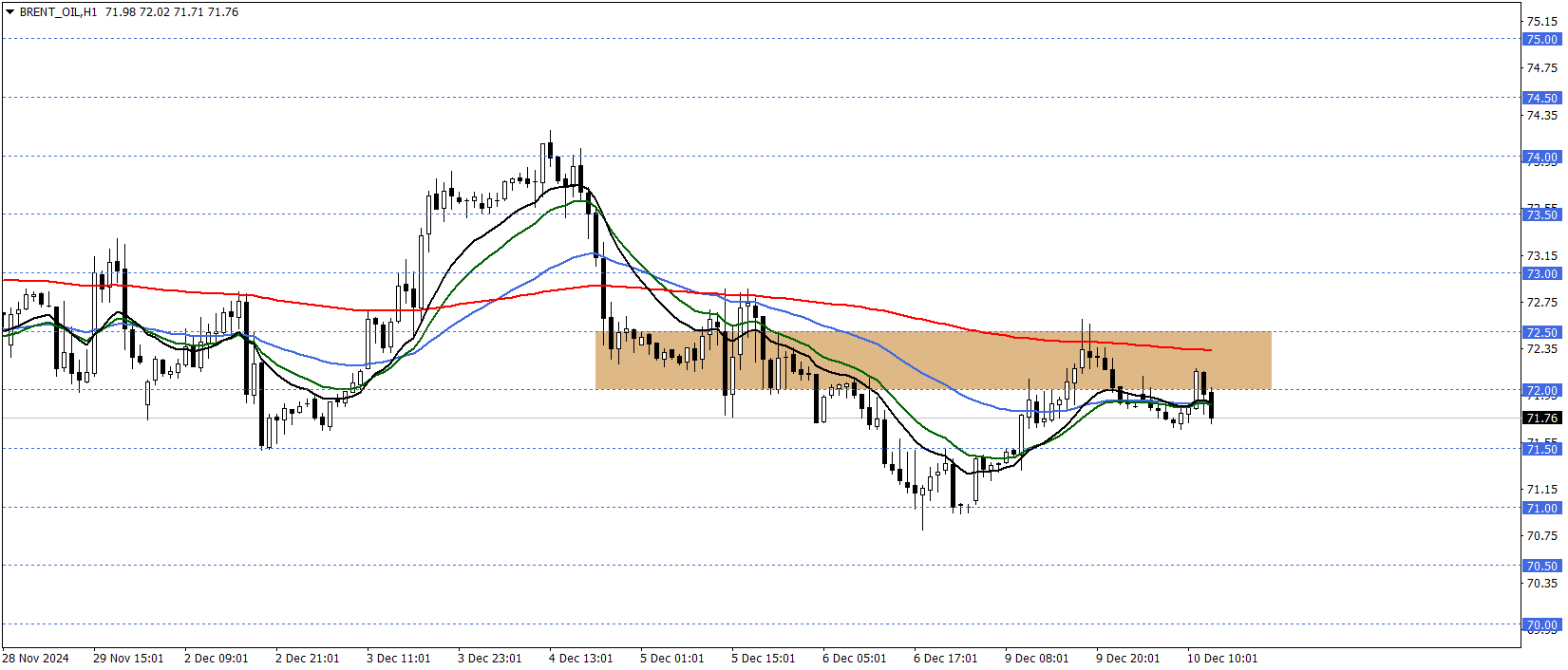 BRENT PETROL