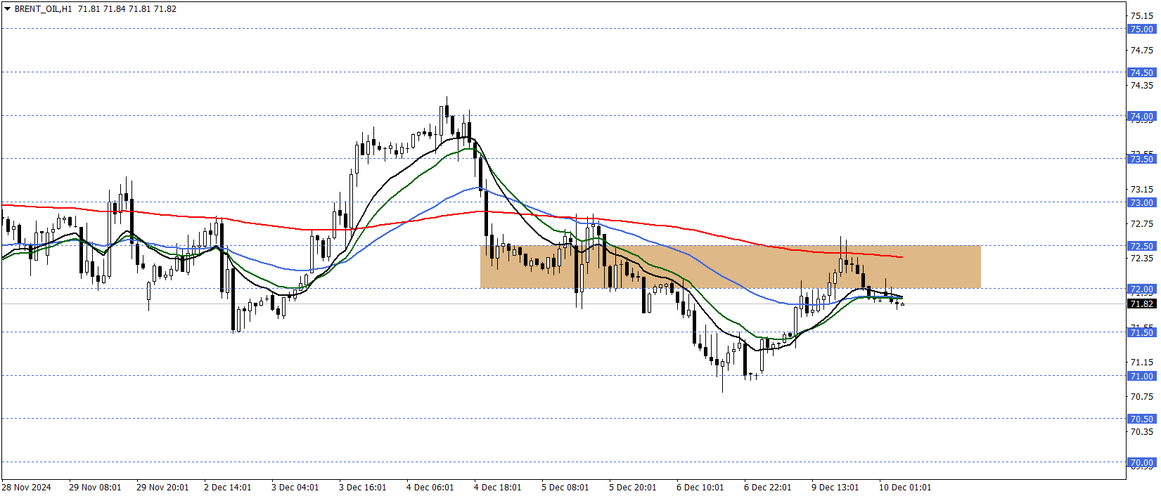 BRENT PETROL