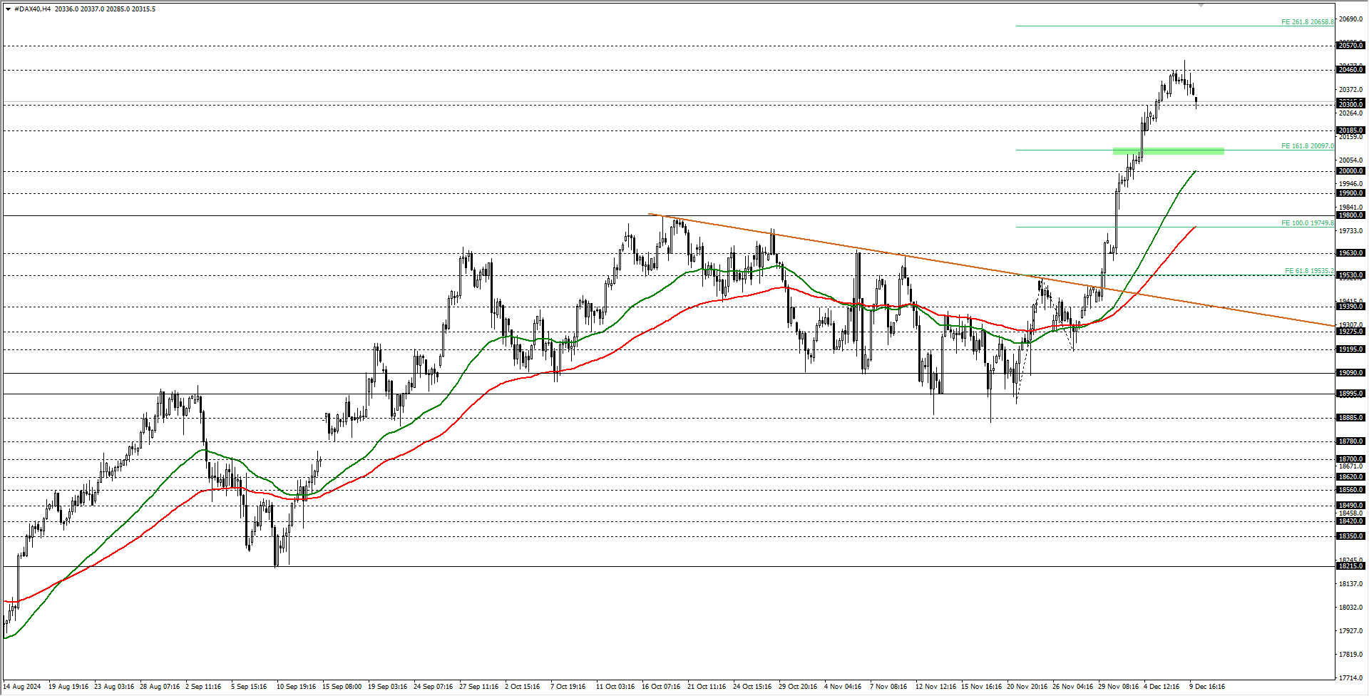 DAX40