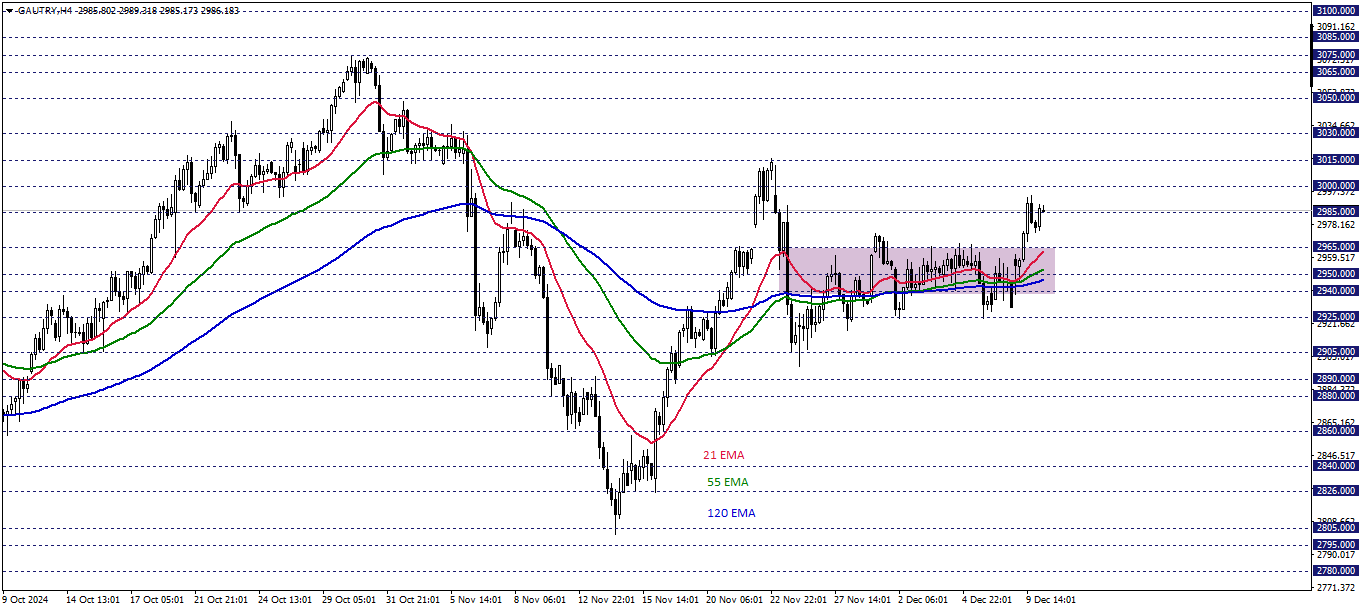 GRAM ALTIN