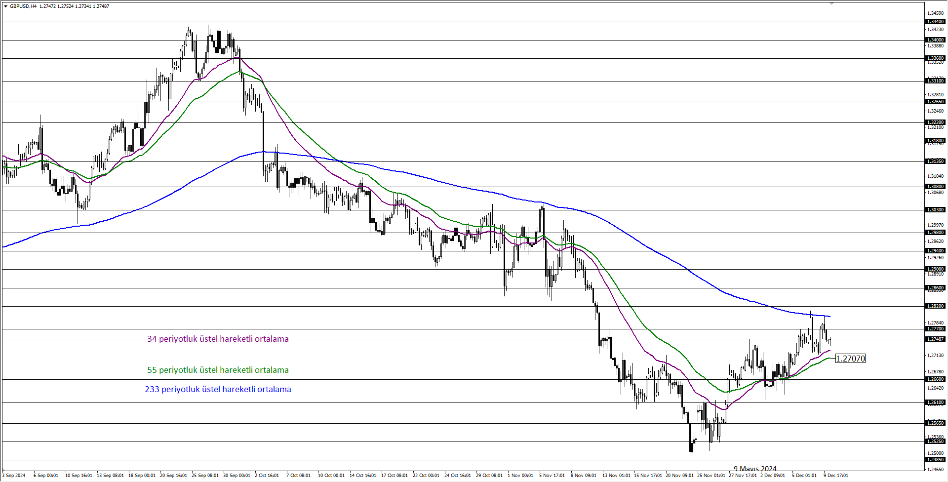 GBPUSD