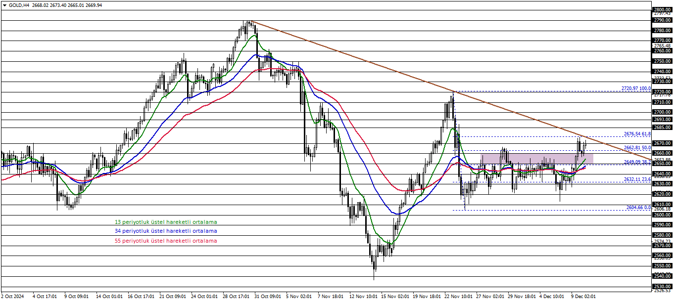 ONS ALTIN