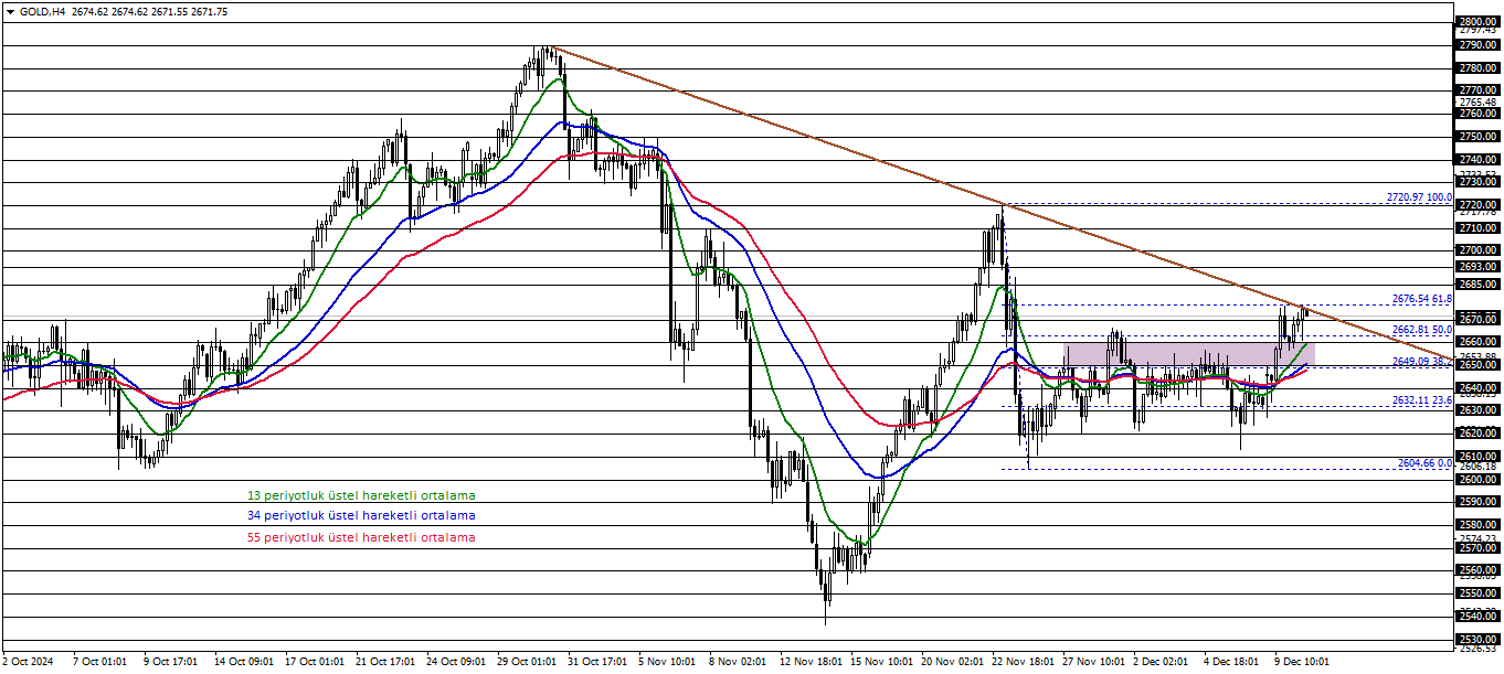 ONS ALTIN