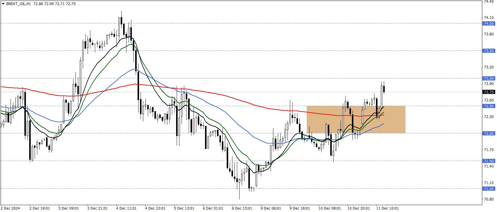 BRENT PETROL